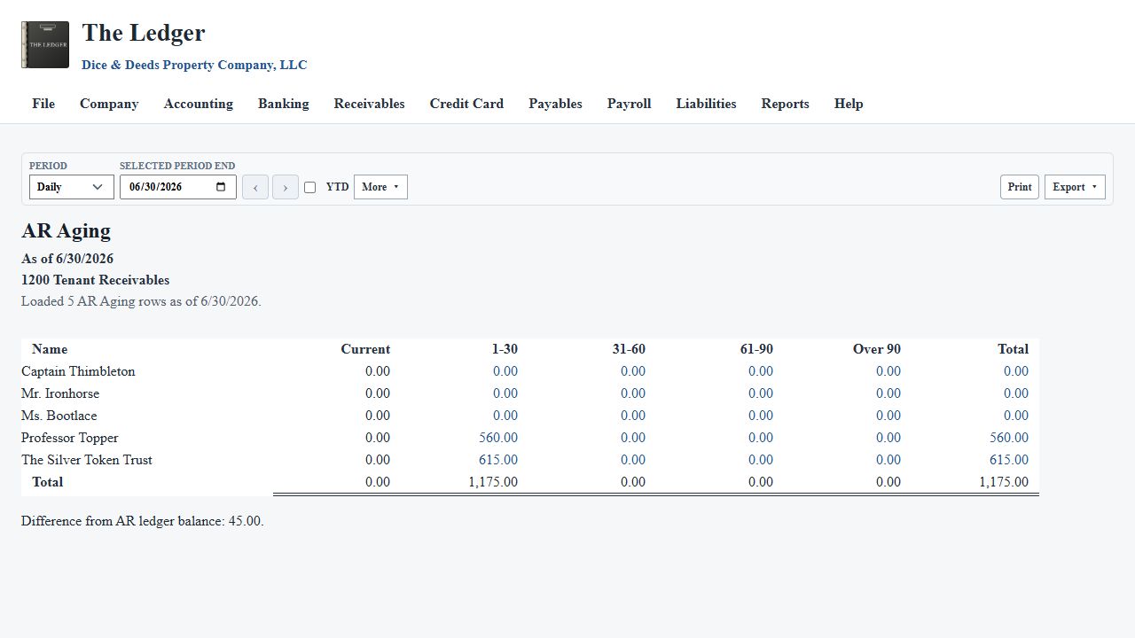 Accounts receivable aging report for Dice & Deeds in The Ledger